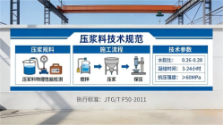 卢龙本地工厂讲解：说一遍公路压浆料和铁路压浆料的区别