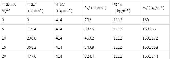 卢龙防静电水泥砂浆怎么做(附配比及施工方法)